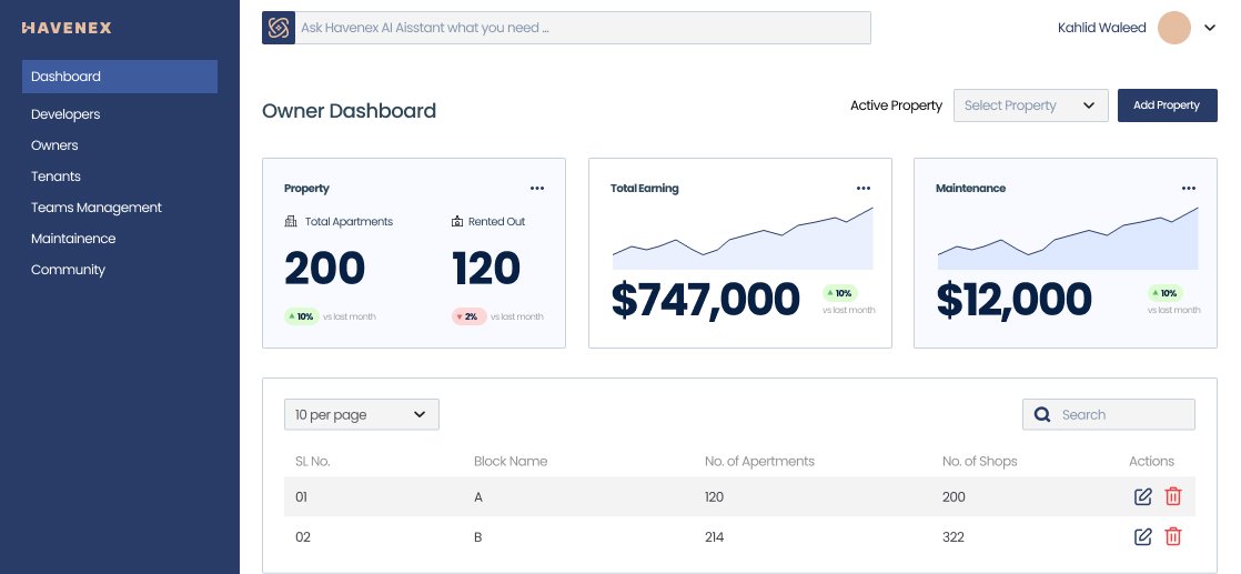 Havenex dashboard